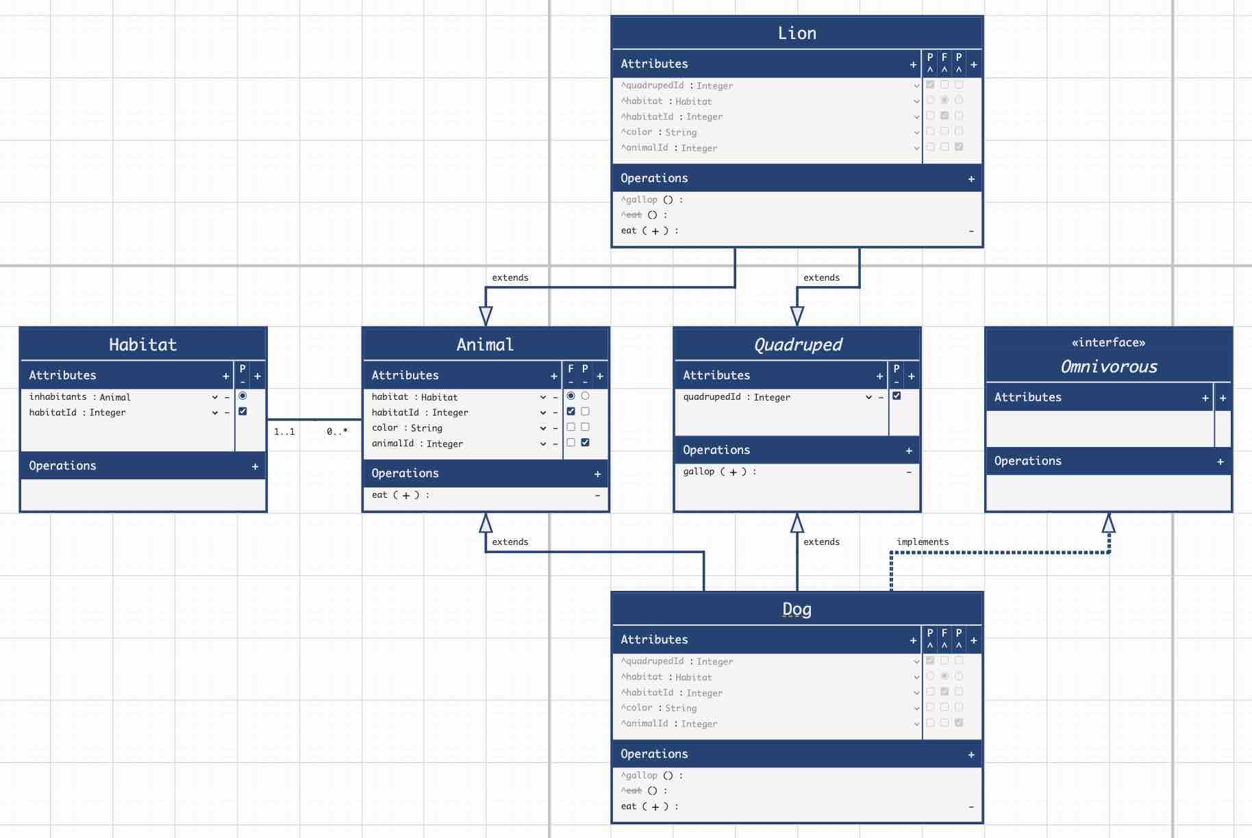 Schematize Object-oriented Programming Animal Example